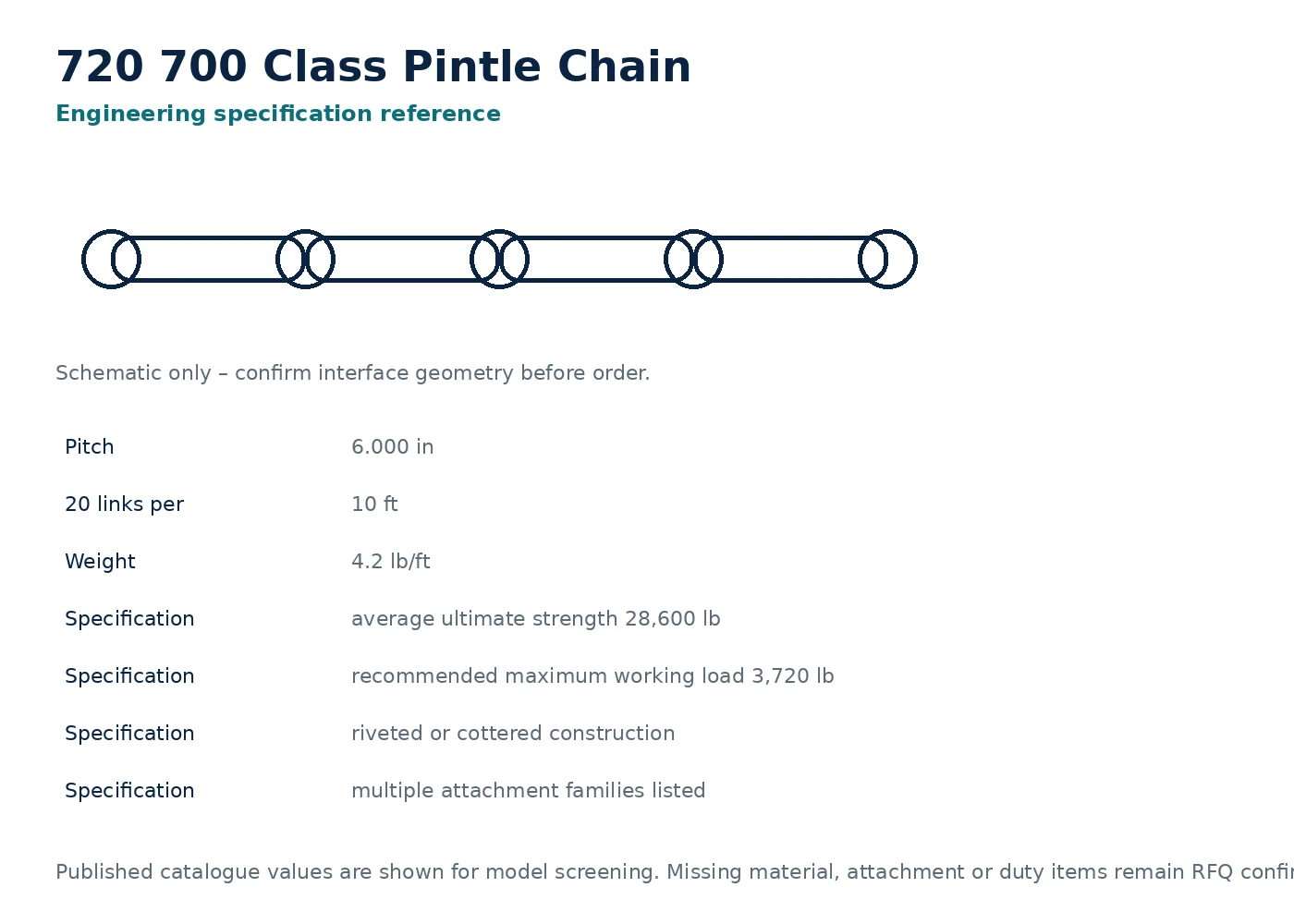 720 700 Class Pintle Chain dimensional interface drawing