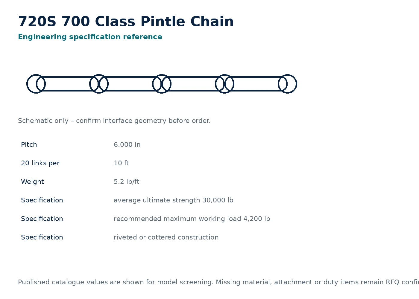 720S 700 Class Pintle Chain dimensional interface drawing