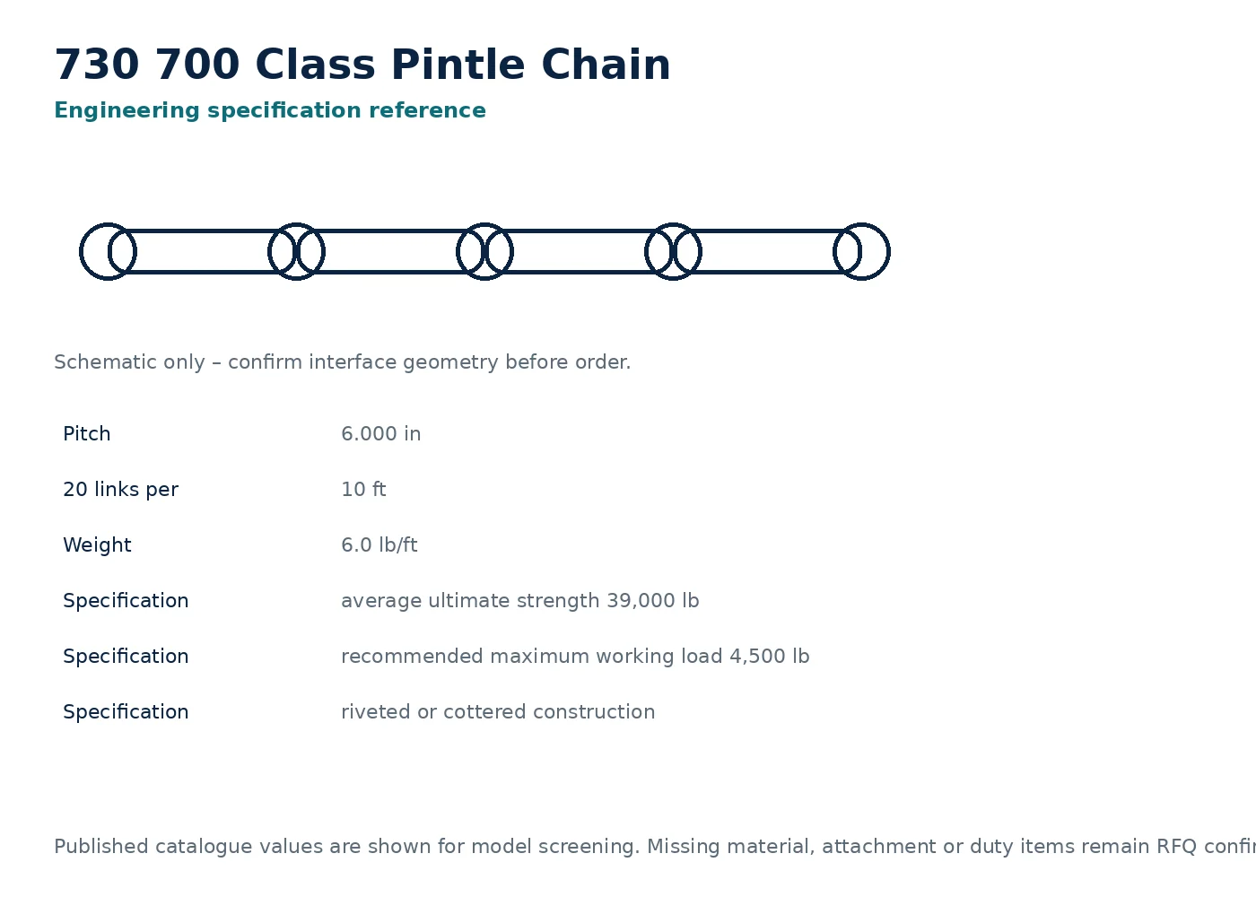 730 700 Class Pintle Chain dimensional interface drawing