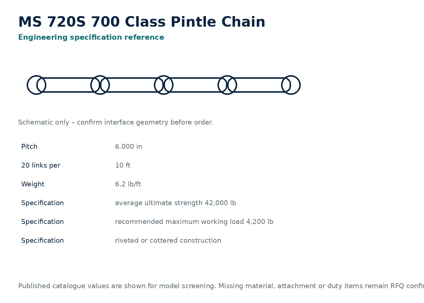 MS 720S 700 Class Pintle Chain dimensional interface drawing
