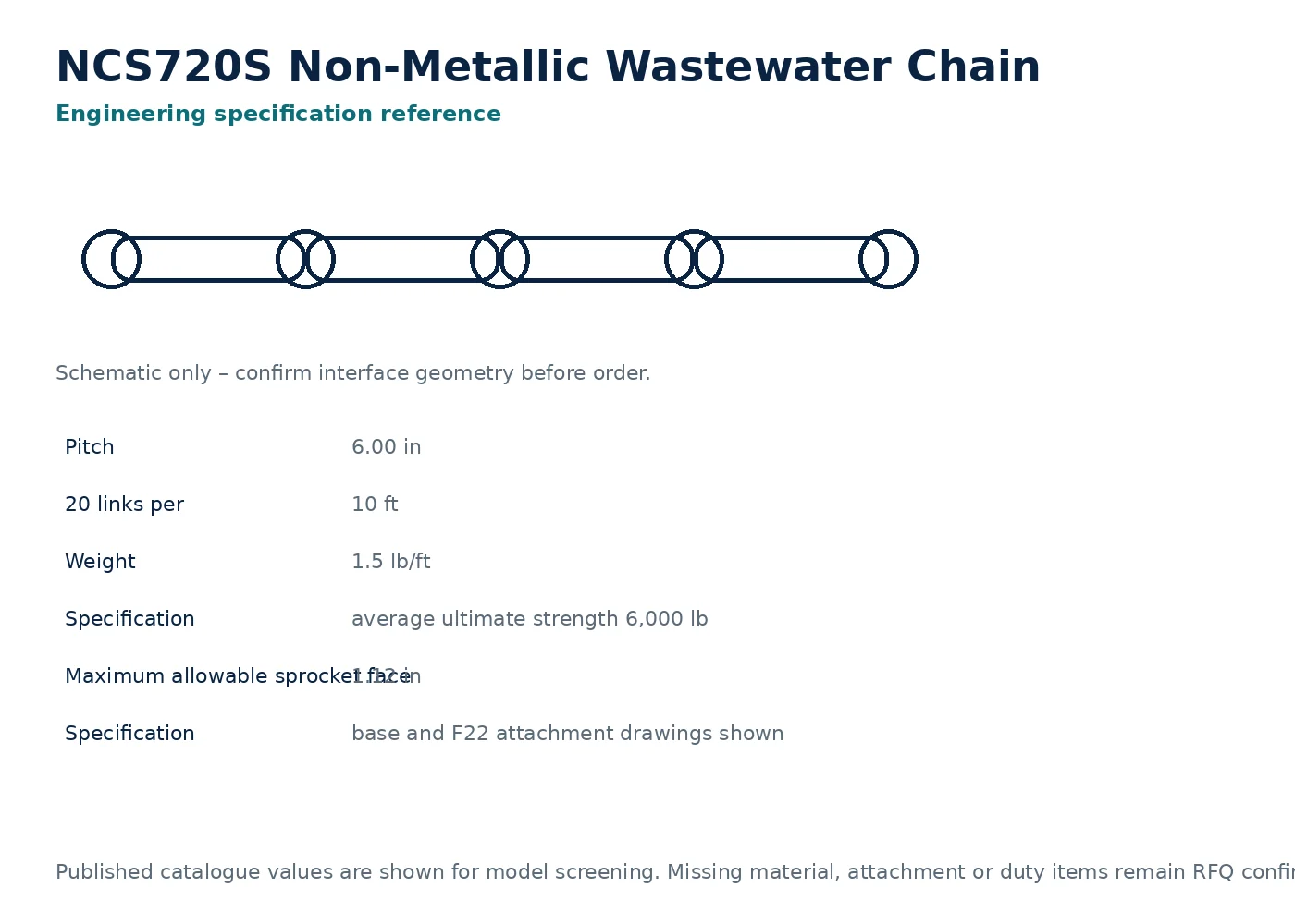 NCS720S Non-Metallic Wastewater Chain dimensional interface drawing