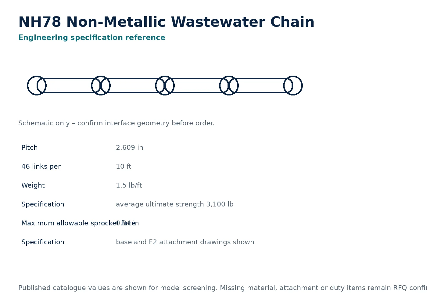 NH78 Non-Metallic Wastewater Chain dimensional interface drawing