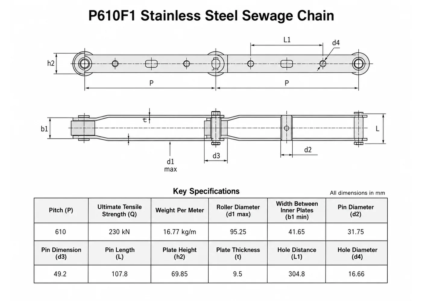 P610F1 Sewage Treatment Chain dimensional interface drawing